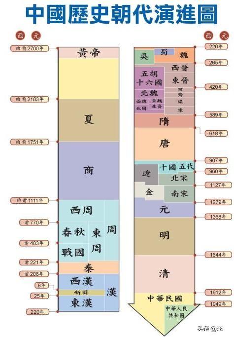 中华上下五千年_中华上下五千年2