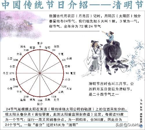 清明节的介绍100字_清明节介绍30